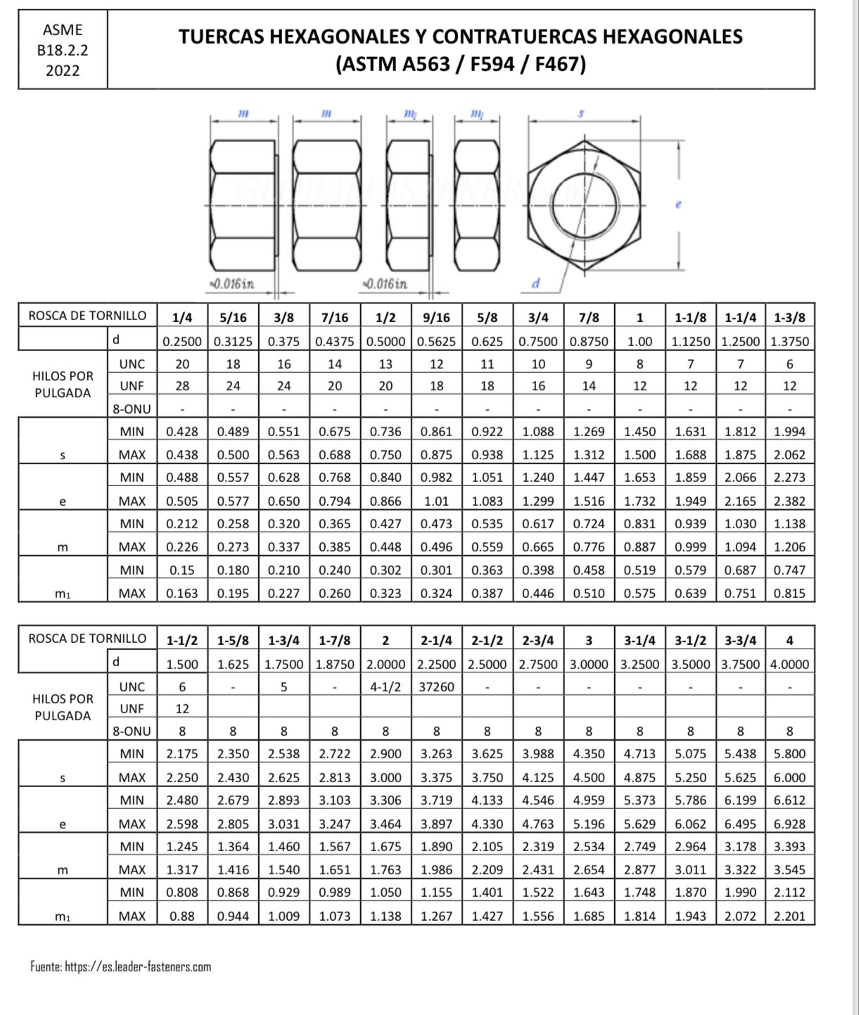 Contratuerca Hexagonal