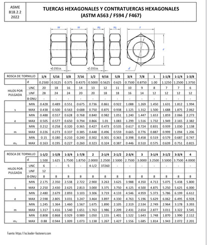 Contratuerca Hexagonal